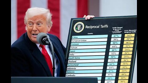 Trump Says his Tariffs will Net US 'Over TRILLION Dollars a Year'