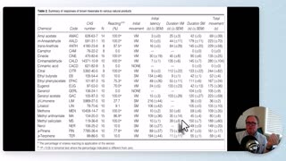Do any essential oils and their regents repel venomous snakes?