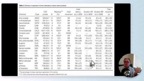 Do any essential oils and their regents repel venomous snakes?