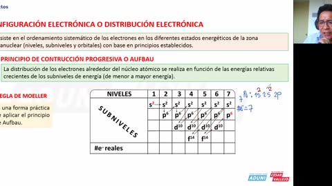 CURSOS SELECTOS VALLEJO | Semana 02 | Química