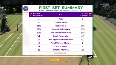 Tennis World Tour - First Gameplay Video!