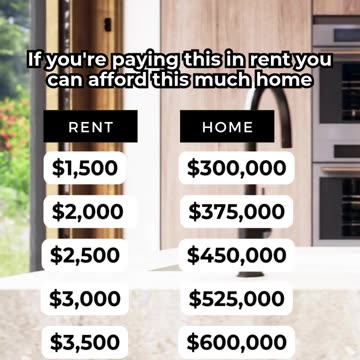 The rent you’re paying now could be building equity in your own home.
