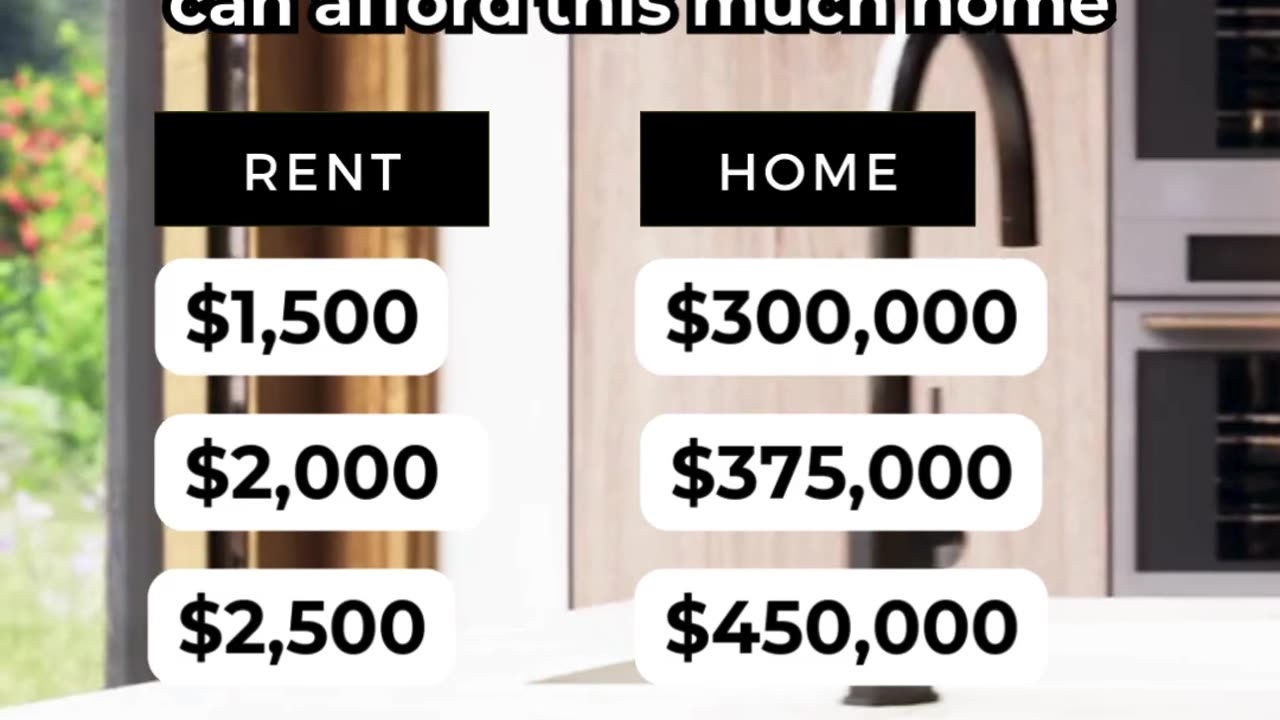 The rent you’re paying now could be building equity in your own home.