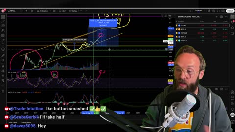 BULL MARKET IS STILL ON FOR CRYPTO! LET ME EXPLAIN!