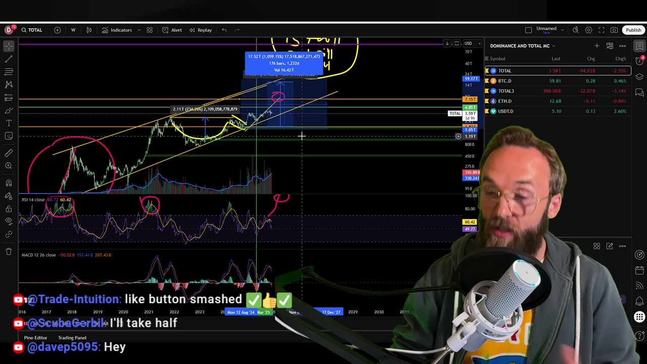 BULL MARKET IS STILL ON FOR CRYPTO! LET ME EXPLAIN!