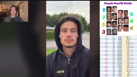 FaceIQ Ratings