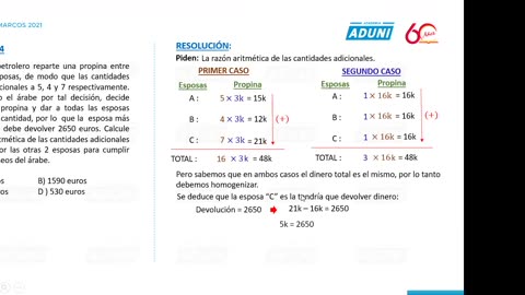 ANUAL ADUNI 2021 | Semana 02 | Aritmética