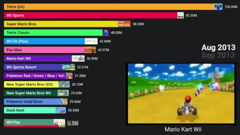 Game rating