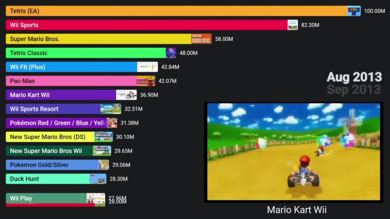 Game rating