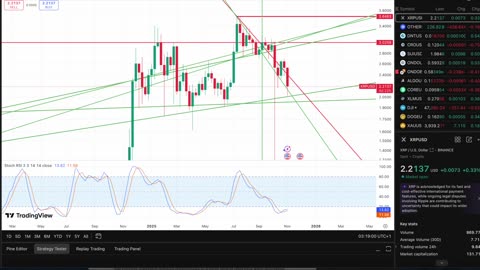 Markets look BAD... Is There Hope? Remember the 5th of November
