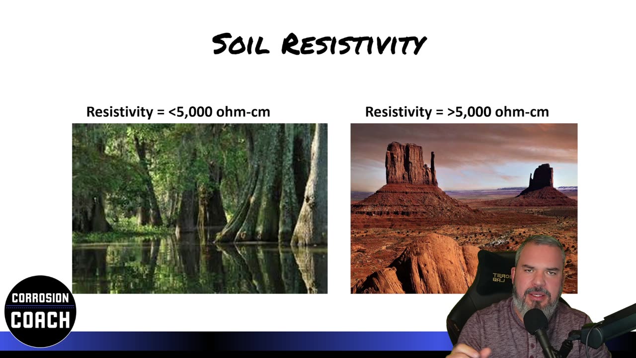 Soil Resistivity - 4 Pin Wenner Method