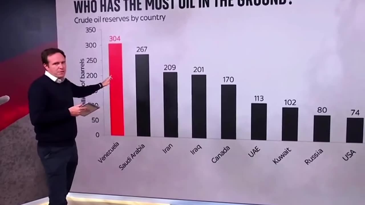 Máte ropu - máte problém s USA