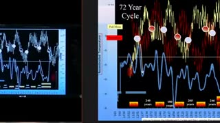 Dangerous Climate Change in 2019 - David Dilley