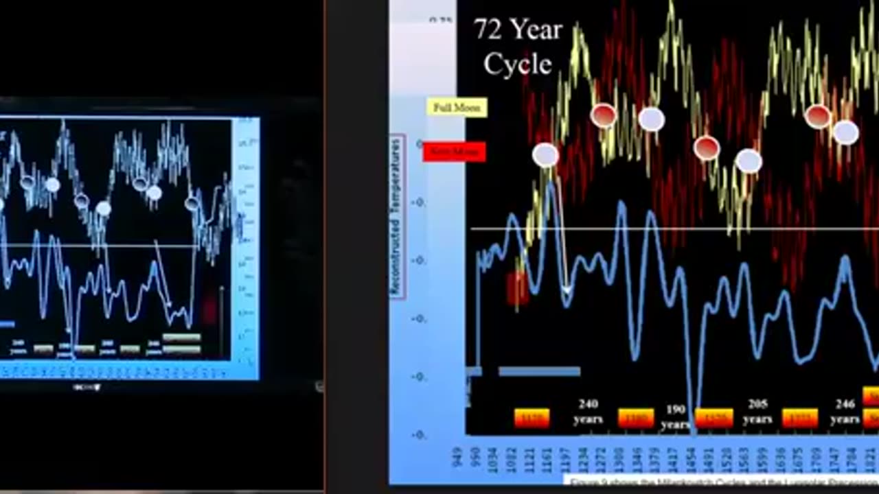 Dangerous Climate Change in 2019 - David Dilley