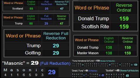 FREEMASON DONALD J. TRUMP IS SWORN IN AS THE 47TH PRESIDENT WITHOUT TOUCHING THE BIBLE ONCE