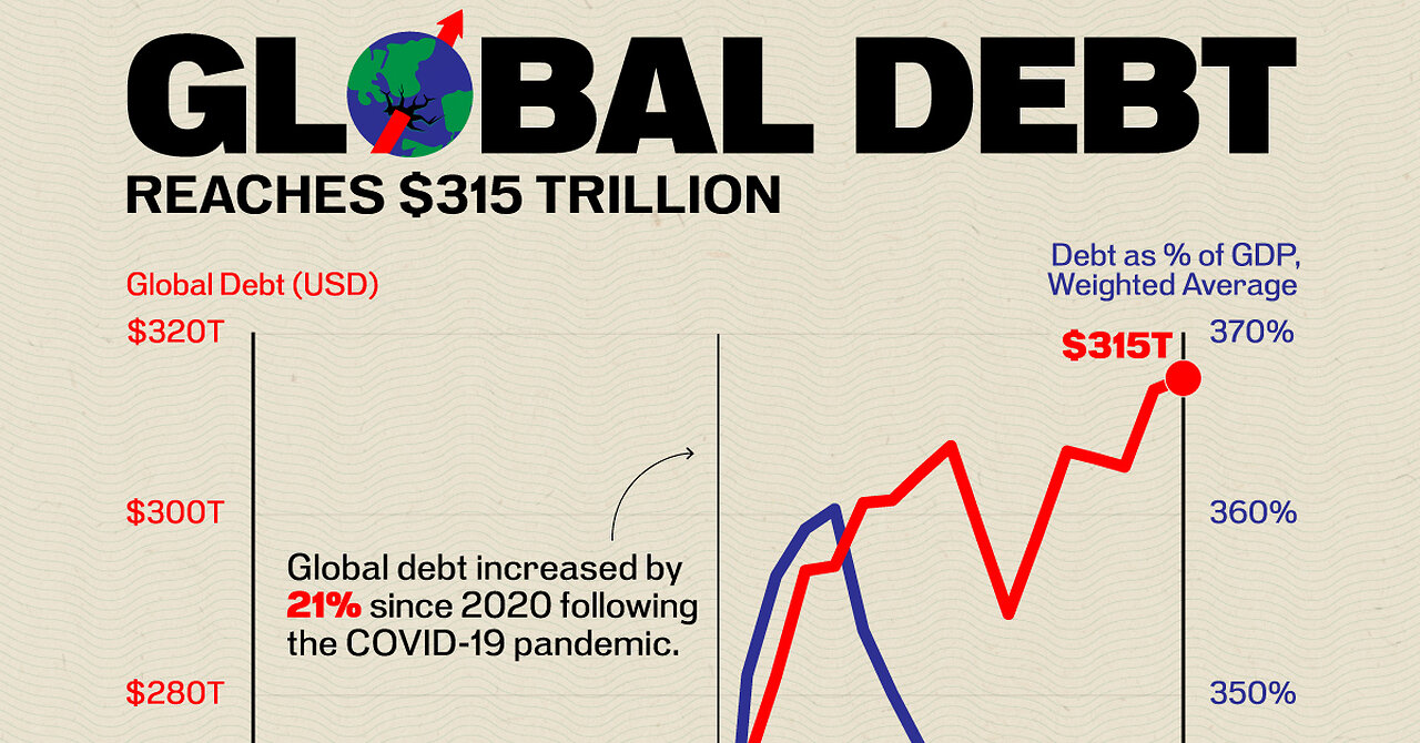 World Debt $315 Trillion