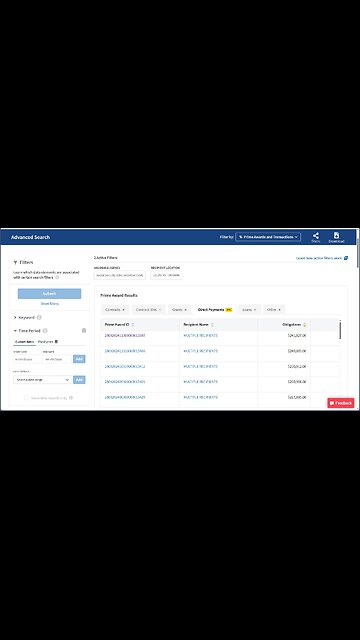 Why was Social Security Administration (SSN) sending regular payments$ of between $180,000-$225,000 in the form of grants to UKRAINE every few days under Joe & Kamala?