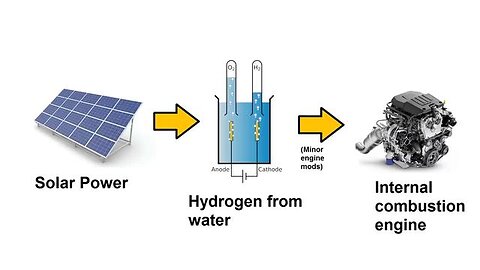 1,500 Watt HHO Gas Generator