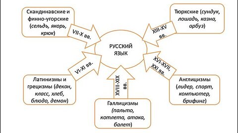 В103. Борьба за чистоту русского языка