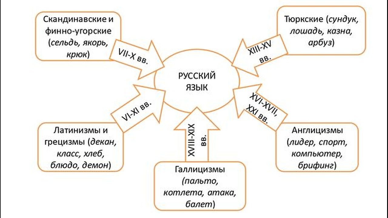 В103. Борьба за чистоту русского языка