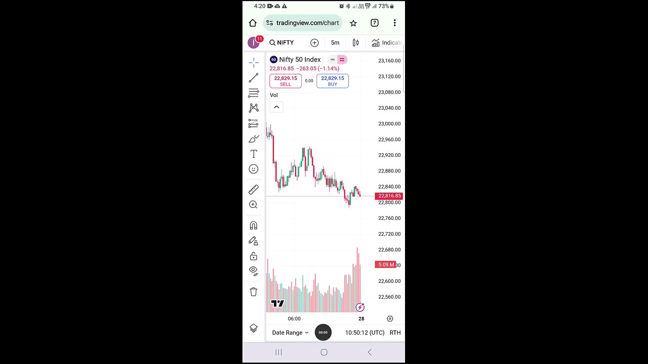 NIFTY50 ANALYSIS VIDEO FOR 28 JANUARY | WATCH NOW FULL VIDEO
