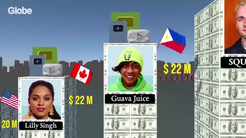 YouTube’s Richest Stars 2025 | Top Earning YouTubers and Their Net Worth