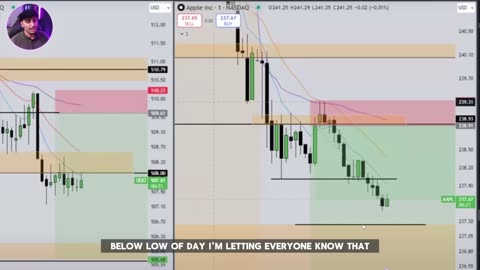 My Stupid Simple Strategy To Make Your First $10k⁄Month (Live Trade Results)