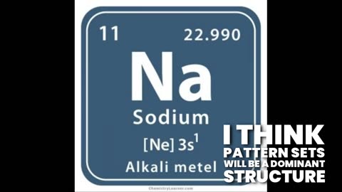 Ecosystem Pattern Set "Provide Sodium" - Pattern Deduction HI