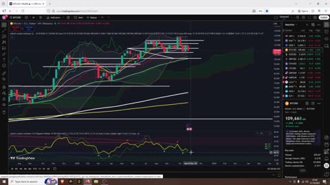 Altseason Can Begin Now