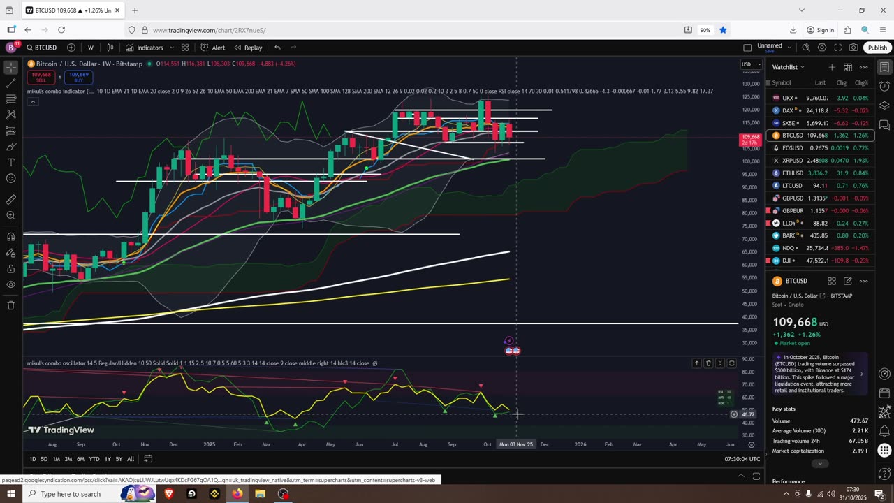 Altseason Can Begin Now