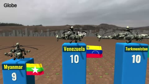 Attack Helicopter Fleet Strength by Country 2025: Who Rules the Skies? 🚁🔥