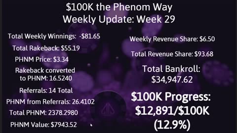 $100K the Phenom Way Challenge: Week 29 Update