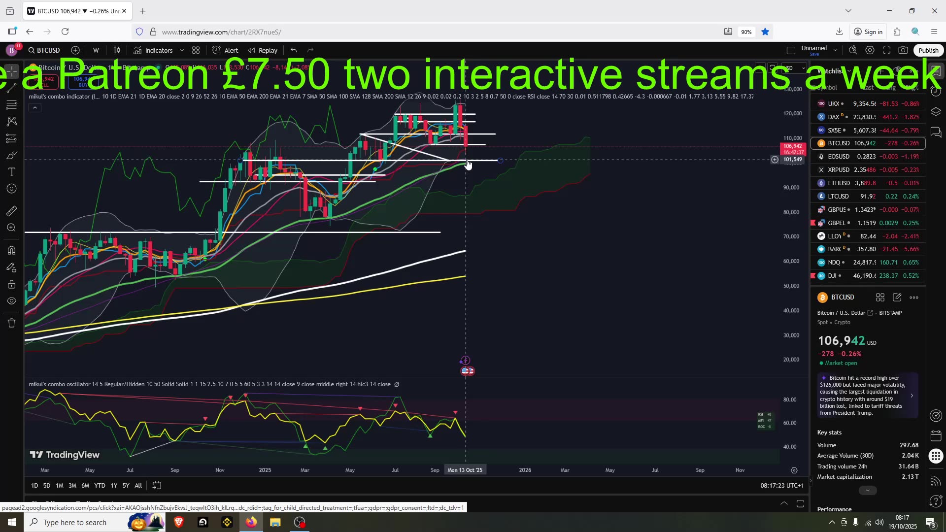 Is The Top Or Bottom In For Crypto