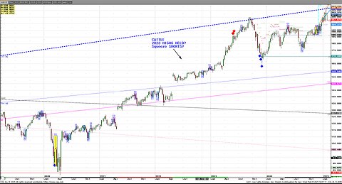 Feb5 Corn Wheat, Gold & Coffee new highs, AG fast mkts