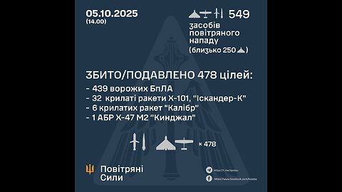 Chernihiv