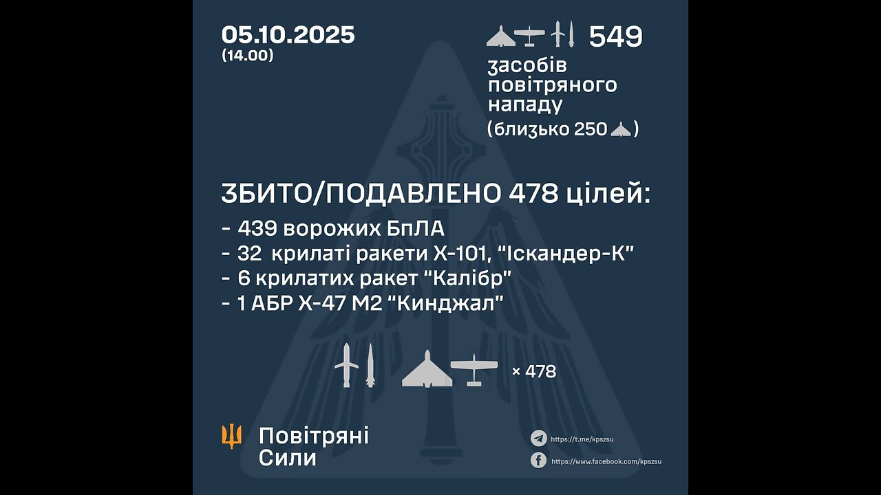 Chernihiv