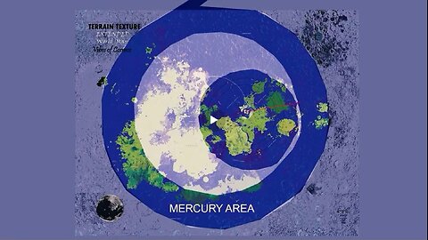 Like the Moon That Mirrors Earth, the Planets & Venus and Mercury Mirror the Flat Planes Below Them