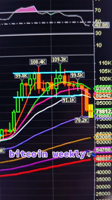 bitcoin weekly🛰