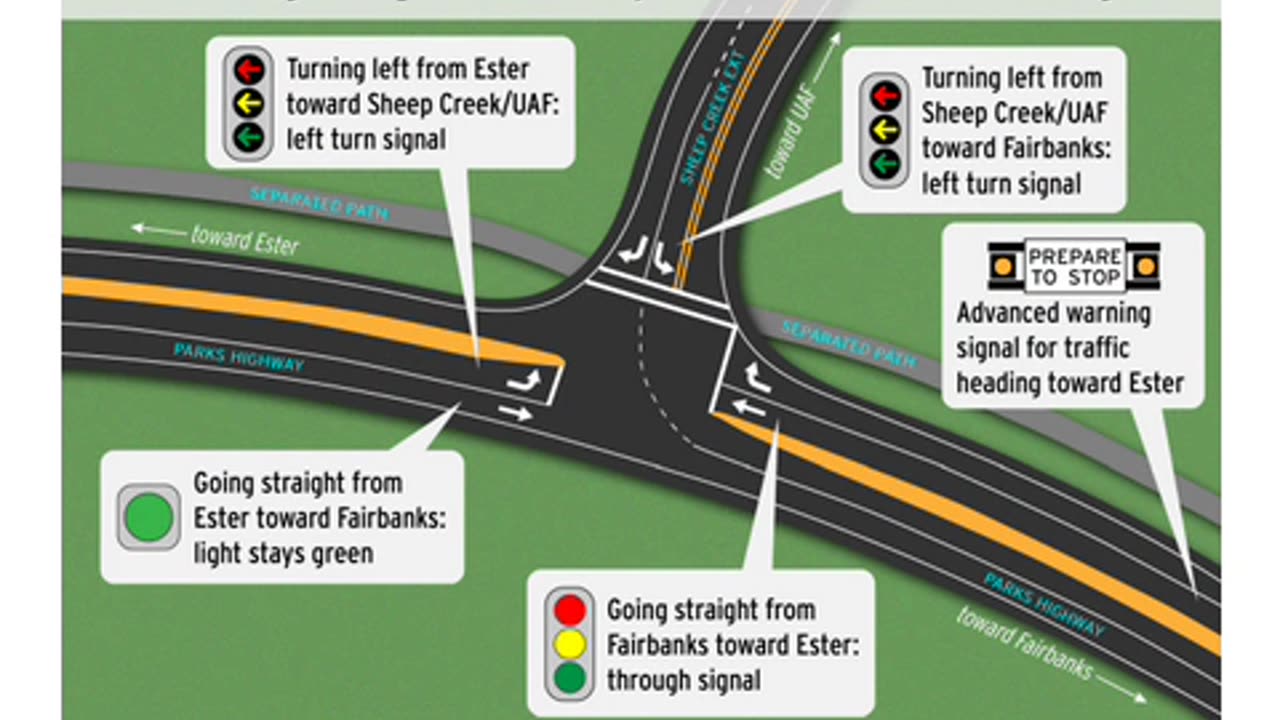 Fairbanks! What's going on? (1/28/2025) part 2/4, DOT Project Sheep Creek ext.