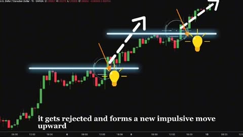 Market Structure
