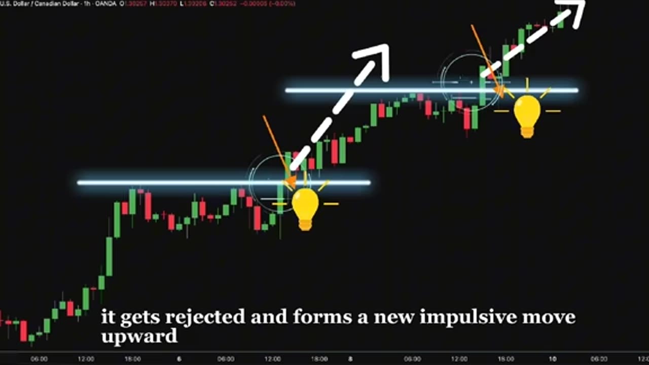 Market Structure