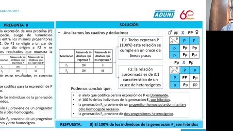 ANUAL ADUNI 2021 | Semana 11 | Biología