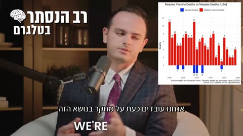 ניקולאס הולשר: על פי נתוני המערכת הרשמית לדיווחים על תופעות לוואי מחיסונים יש יותר מקרי מוות מהחיסון לחצבת (MMR) מאשר ממחלת החצבת עצמה ב-20 השני