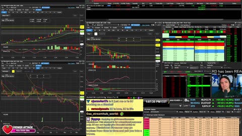 LIVE Day Trading the Stock Market