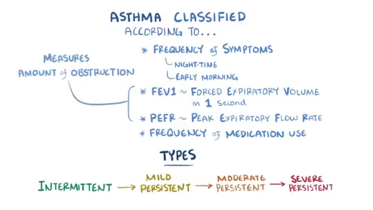 Asthama