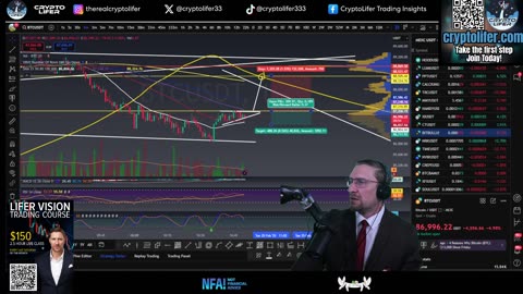 Bitcoin Live Trading: Huge Dump Liquidates Billions! How Low Do We Go? Reversal Imminent? EP1551