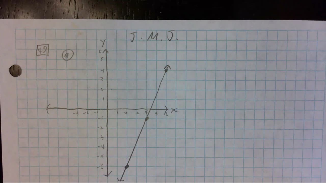 Saxon Algebra 2 Lesson 49 (a)