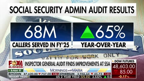Social Security's efficiency has SURGED per an Inspector General audit