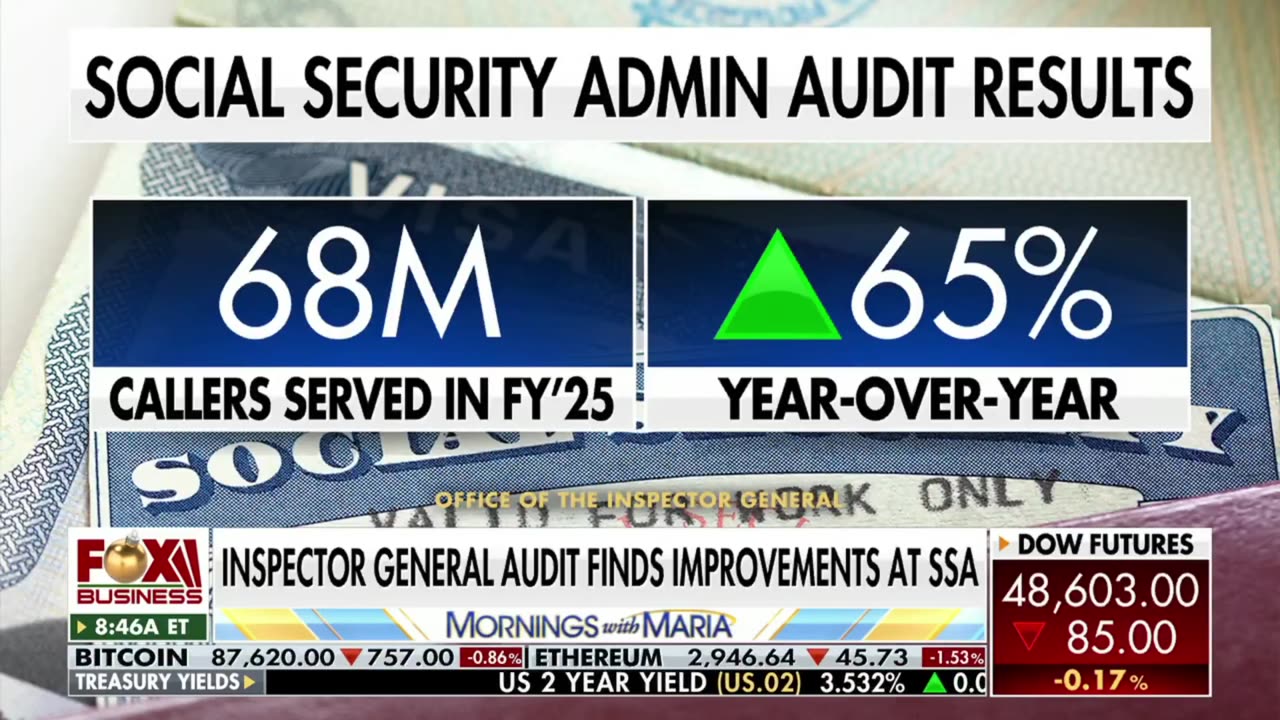 Social Security's efficiency has SURGED per an Inspector General audit