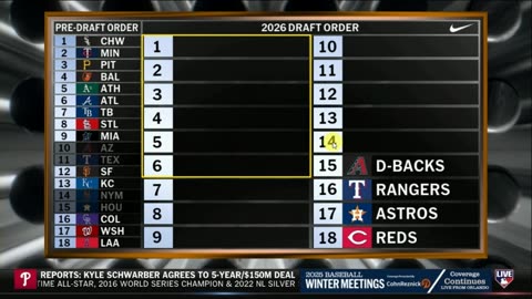 La Loterie au Repechage du Baseball Majeur 2026